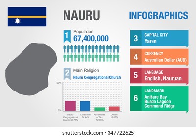 Nauru infographics, statistical data, Nauru information, vector illustration, Infographic template, country information