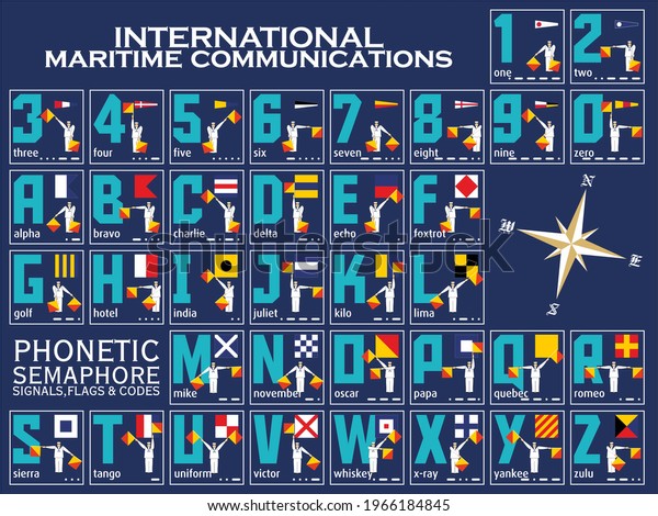 Nautical Alphabet International Maritime Signal Flags Stock Vector Royalty Free 1966184845