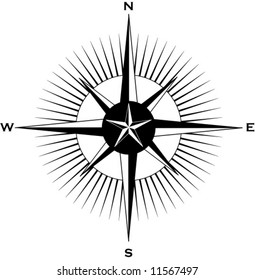 A nautically themed compass