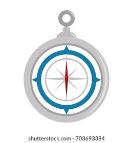 Navigation compass tool