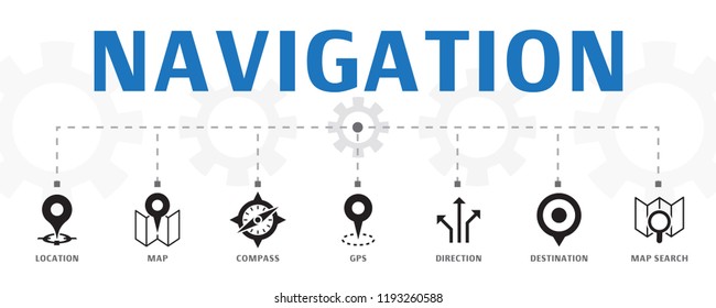 Navigation concept template. Horizontal banner. Contains such icons as location, map, gps, direction