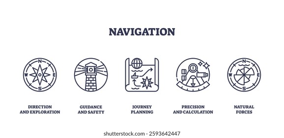 Navigation icons depict direction, safety, planning, precision, and natural forces. Outline icons set