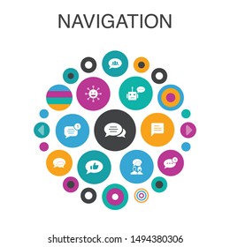 Navigation InNavigation Infographic circle concept. Smart UI elements location, map, gps, direction simple icons