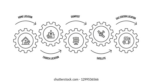 NAVIGATION LINE ICON SET