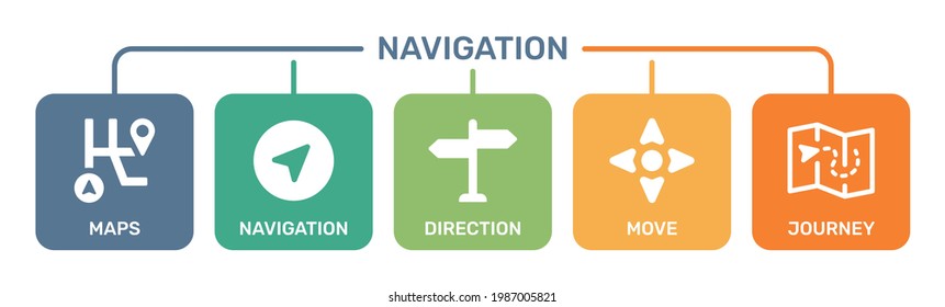 Navigation and Map icon set. including Maps, navigation cursor, sign post direction, move and journey icon.