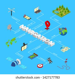 Navigation Methods Tools Signs 3d Infographics Concept Card Poster Isometric View Include of Map and Compass. Vector illustration of Icon