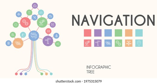navigation vector infographic tree. line icon style. navigation related icons such as buttons, lighthouse, searching, sharing, button, bar, wind rose, directions, pin