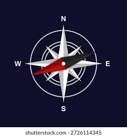 Navigational compass with set of additional dial faces, wind roses and directional needles