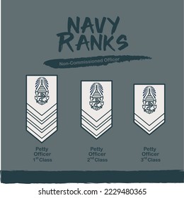 Navy : The Military ranks of Thailand Vector Illustration