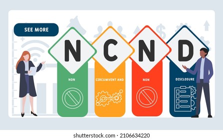 NCND - Non-Circumvent and Non-Disclosure acronym. business concept background.  vector illustration concept with keywords and icons. lettering illustration with icons for web banner, flyer, landing page