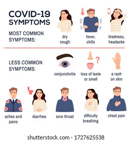 NCoV 2019. Covid 19 Disease Coronavirus Symptoms Infographics Set On White Background. Sick Flat Young Boy Girl. Dry Cough, Fever, Chills Tiredness Diarrhea Sore Throat Chest Pain. Vector Illustration