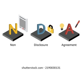 NDA or Non-disclosure agreements are legal contracts that prohibit someone from sharing information deemed confidential