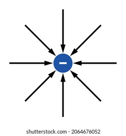 near an isolated negative charge