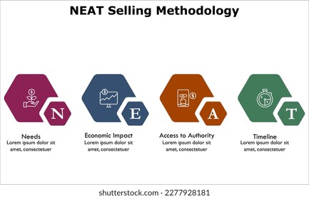 Metodología de venta de NEAT: necesidades, impacto económico, acceso a la autoridad, cronología. Plantilla de infografía con iconos y marcador de posición de descripción