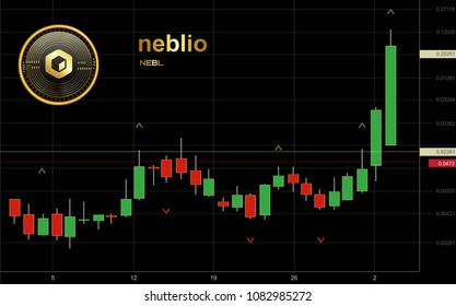 Neblio Cryptocurrency Coin Candlestick Trading Chart Background