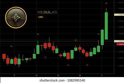 Nebulas Cryptocurrency Coin Candlestick Trading Chart Background