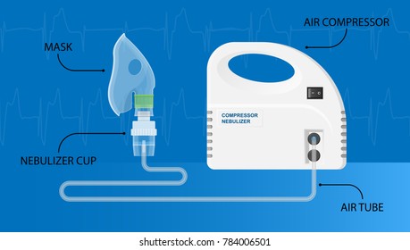 Nebulizer treatment therapy medication treat cough sick patient steam allergic ambulance appliance illness chronic obstructive pulmonary disease health care tool face asthmatic disorder inhaler