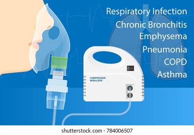 Nebulizer treatment therapy medication treat cough sick patient steam allergic ambulance appliance illness chronic obstructive pulmonary disease health care tool face asthmatic disorder inhaler