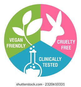 Necessary pictograms set for marking of products - Vegan Friendly, Clinically Tested, Cruelty Free and Dermatologist tested