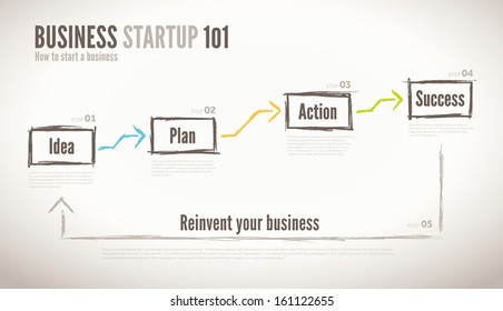 Necessary steps to start and maintain your business