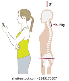 Neck angle and load when looking at a smartphone, tilt 0 degrees