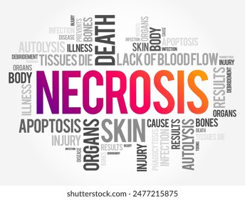 Necrosis is the death of body tissue, word cloud concept background