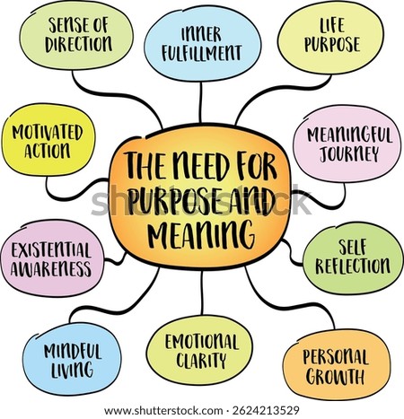 The need for purpose and meaning, a powerful and universal theme. Infographics mind map sketch.