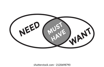 need, want, must have, vector illustration 