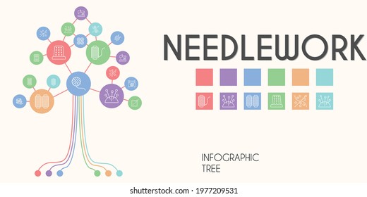 needlework vector infographic tree. line icon style. needlework related icons such as sewing box, needles, wool, sewing machine, thimble, wool ball, sewing, wool balls, thread