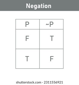 Negation truth table in logic. True and false of proposition. Mathematics resources for teachers and students.