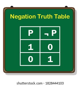 tabla de verdad de negación en pizarra
