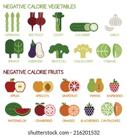 Negative calorie vegetables and fruits