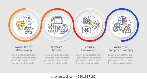 Negative effects of inflation loop infographic template. Economic crisis. Data visualization with 4 steps. Timeline info chart. Workflow layout with line icons. Myriad Pro-Regular font used