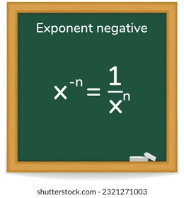 Negative Law of Exponents on a green chalkboard. Exponent Rule. School. Math. Vector illustration. 