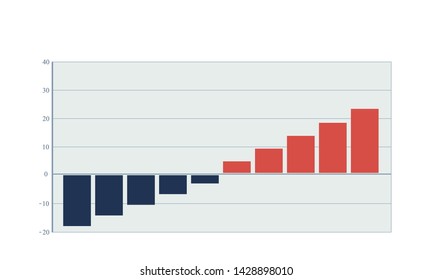 negative to positive growth bar chart. colored business waterfall diagram in flat style