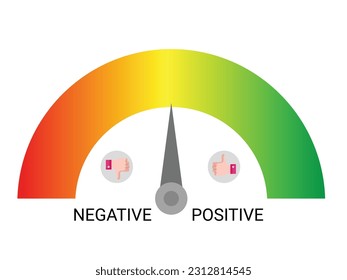 Reacción negativa y positiva con revisión negativa a revisión positiva para revisión Aumentando de medidor negativo a medidor positivo y medidor de velocidad. Velocímetro con puntero para revisión positiva y negativa