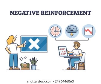 Negative reinforcement as encouragement and motivation outline concept. Bad reward stimulus to avoid or prevent consequences as effective psychological reflex method for learning vector illustration.