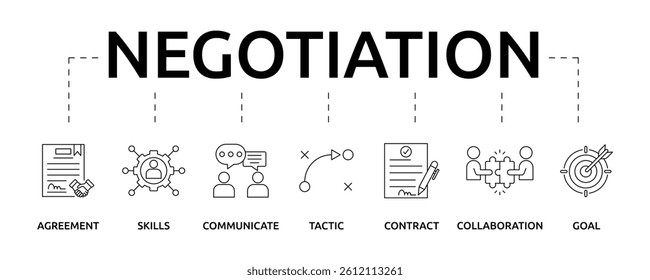 Negotiation banner with icon and keywords
