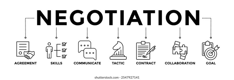 Negotiation banner icons set for business deal agreement and collaboration with black outline icon of skills, communicate, tactic, contract, and goal 
