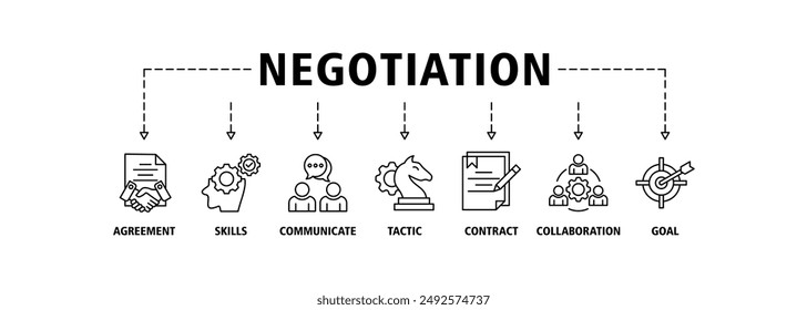 Negotiation banner web icon set vector symbol illustration concept for business deal agreement and collaboration with icon of skills, communicate, tactic, contract, and goal