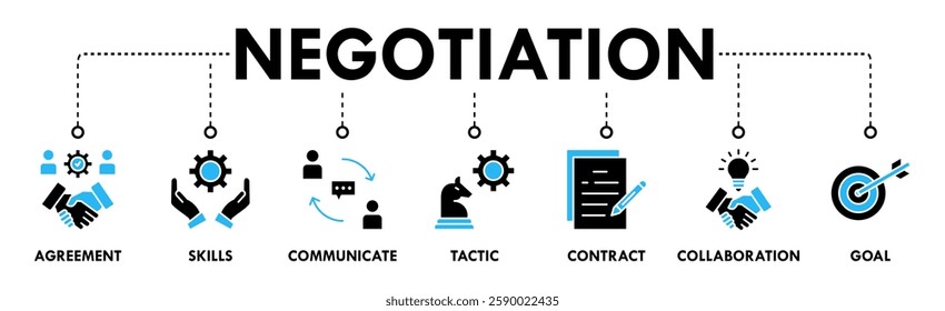 Negotiation banner web icon set vector symbol illustration concept for business deal agreement and collaboration with icon of skills, communicate, tactic, contract, and goal