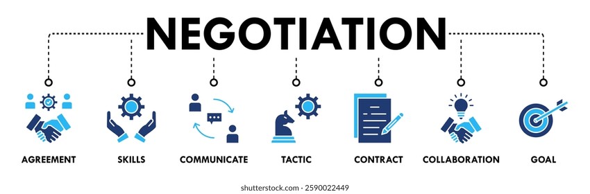 Negotiation banner web icon set vector symbol illustration concept for business deal agreement and collaboration with icon of skills, communicate, tactic, contract, and goal