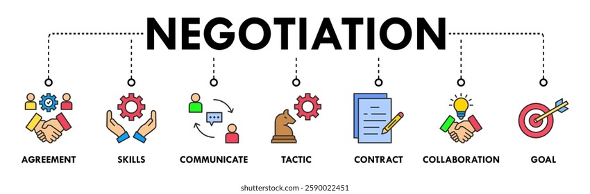 Negotiation banner web icon set vector symbol illustration concept for business deal agreement and collaboration with icon of skills, communicate, tactic, contract, and goal
