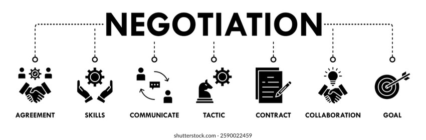 Negotiation banner web icon set vector symbol illustration concept for business deal agreement and collaboration with icon of skills, communicate, tactic, contract, and goal