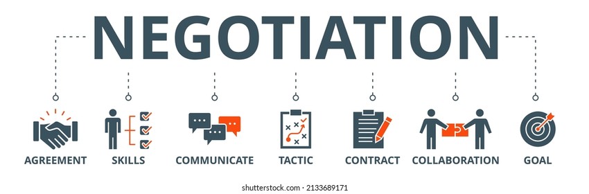 Negotiation banner web icon vector illustration concept for business deal agreement and collaboration with icon of skills, communicate, tactic, contract, and goal