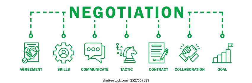 Negotiation banner web icon vector illustration concept for business deal agreement and collaboration with icon of skills, communicate, tactic, contract, and goal
