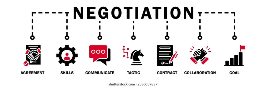 Negotiation banner web icon vector illustration concept for business deal agreement and collaboration with icon of skills, communicate, tactic, contract, and goal