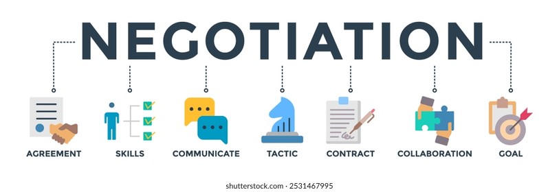 Negotiation banner web icon vector illustration concept for business deal agreement and collaboration with icon of skills, communicate, tactic, contract, and goal
