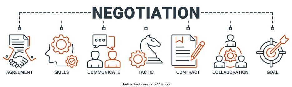Negotiation banner web icon vector illustration concept for business deal agreement and collaboration with icon of skills, communicate, tactic, contract, and goal icons. Outline symbol background.