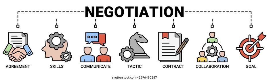 Negotiation banner web icon vector illustration concept for business deal agreement and collaboration with icon of skills, communicate, tactic, contract and goal icons. Outline color symbol background